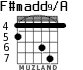F#madd9/A для гитары - вариант 3