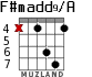 F#madd9/A для гитары - вариант 5