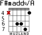 F#madd9/A для гитары - вариант 6