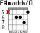 F#madd9/A для гитары - вариант 7