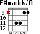 F#madd9/A для гитары - вариант 8