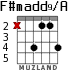 F#madd9/A для гитары - вариант 1