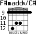 F#madd9/C# для гитары - вариант 3