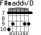 F#madd9/D для гитары - вариант 2