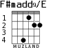 F#madd9/E для гитары - вариант 2