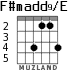 F#madd9/E для гитары - вариант 3