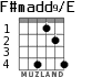 F#madd9/E для гитары - вариант 4
