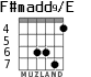 F#madd9/E для гитары - вариант 5