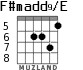 F#madd9/E для гитары