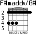 F#madd9/G# для гитары - вариант 2