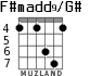 F#madd9/G# для гитары - вариант 3