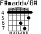 F#madd9/G# для гитары - вариант 4