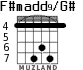 F#madd9/G# для гитары - вариант 5