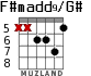 F#madd9/G# для гитары - вариант 6