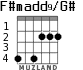 F#madd9/G# для гитары - вариант 1