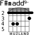 F#madd9- для гитары - вариант 2