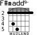 F#madd9- для гитары - вариант 3