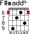 F#madd9- для гитары - вариант 4