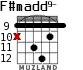F#madd9- для гитары - вариант 5