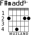 F#madd9- для гитары - вариант 1