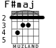 F#maj для гитары - вариант 2