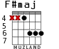 F#maj для гитары - вариант 3