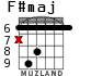 F#maj для гитары - вариант 4