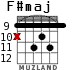 F#maj для гитары - вариант 5