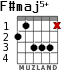 F#maj5+ для гитары - вариант 2