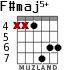 F#maj5+ для гитары - вариант 3