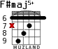 F#maj5+ для гитары - вариант 4
