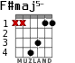 F#maj5- для гитары - вариант 2