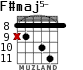 F#maj5- для гитары - вариант 4