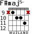F#maj5- для гитары - вариант 5