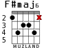 F#maj6 для гитары - вариант 2