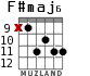 F#maj6 для гитары - вариант 3