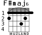 F#maj6 для гитары - вариант 1
