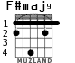 F#maj9 для гитары - вариант 2