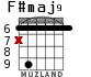 F#maj9 для гитары - вариант 3