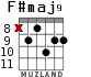F#maj9 для гитары - вариант 4