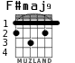 F#maj9 для гитары - вариант 1