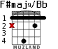 F#maj9/Bb для гитары - вариант 2