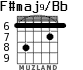 F#maj9/Bb для гитары - вариант 3