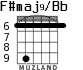 F#maj9/Bb для гитары - вариант 4