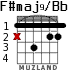 F#maj9/Bb для гитары - вариант 1