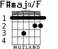 F#maj9/F для гитары - вариант 2