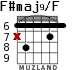 F#maj9/F для гитары - вариант 3