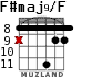 F#maj9/F для гитары - вариант 4