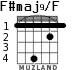 F#maj9/F для гитары - вариант 1