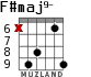 F#maj9- для гитары - вариант 2